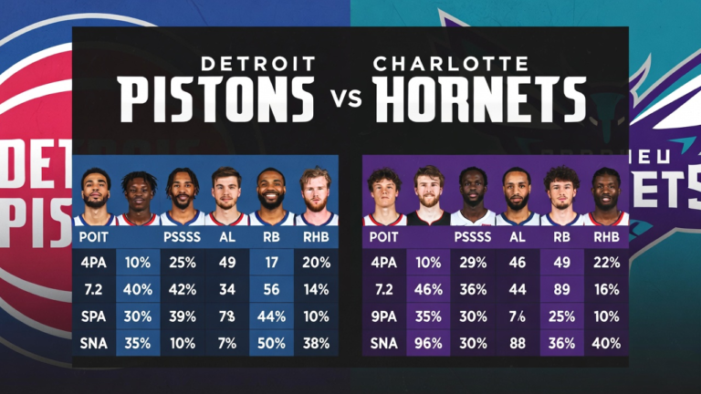 Detroit Pistons vs Charlotte Hornets Match Player Stats