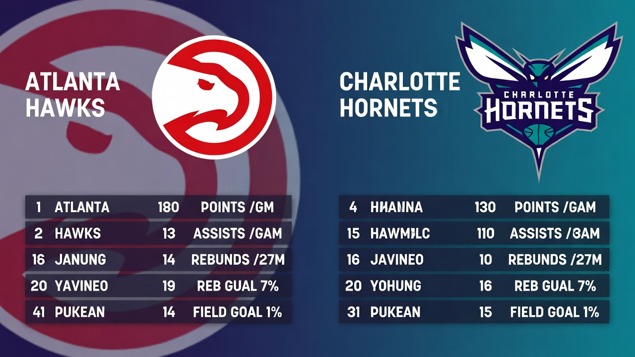 Atlanta Hawks vs Charlotte Hornets Match Player Stats