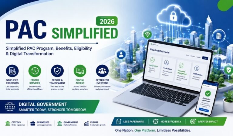 Modern illustration showing PAC Simplificado digital government services with online applications, secure document processing, digital verification, and simplified public administration in 2026.